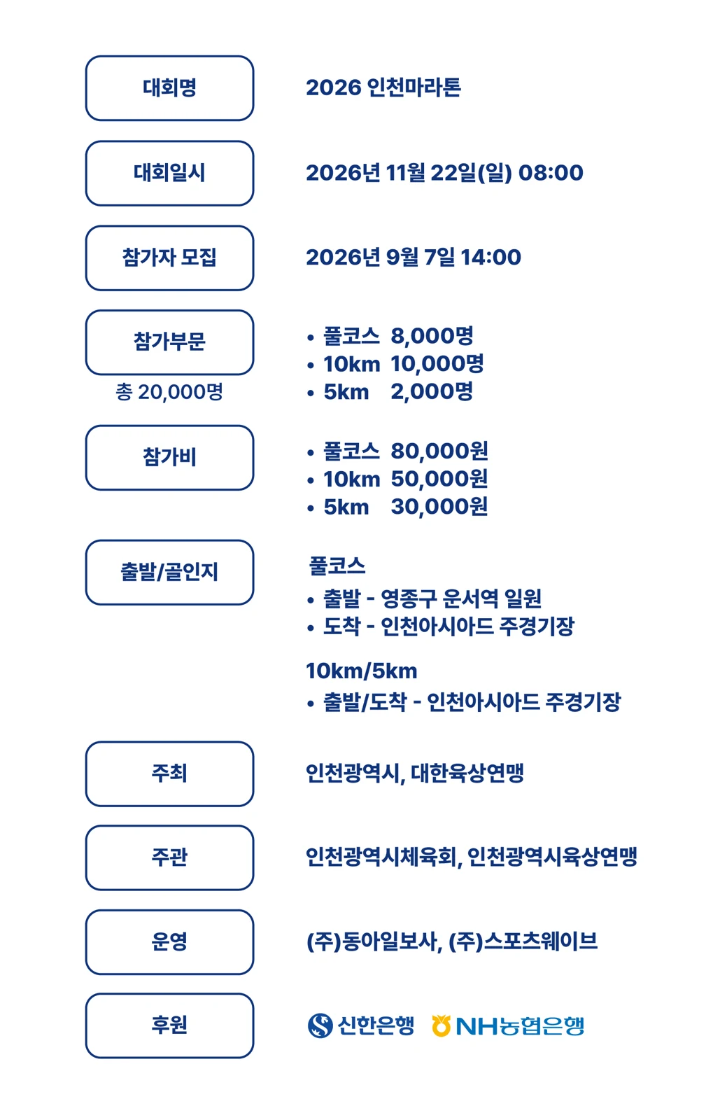 2026 인천마라톤 공식 안내 이미지